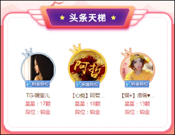 首周头条精彩集锦!票数刷新纪录