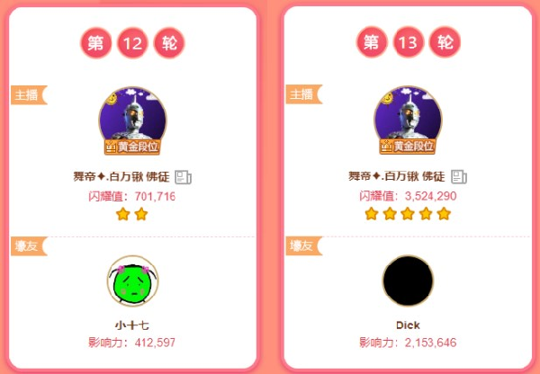 422万！百万锹连夺两轮头条