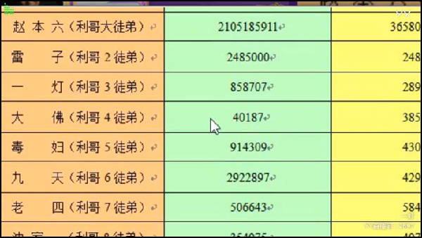 于利总共有多少徒弟？明细在这