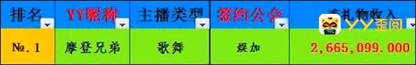 八月份第二周主播收入排行