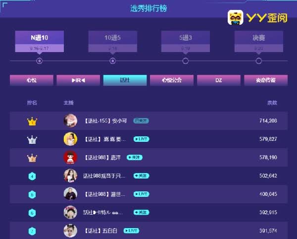 挺哥有新欢？助她拿第一！