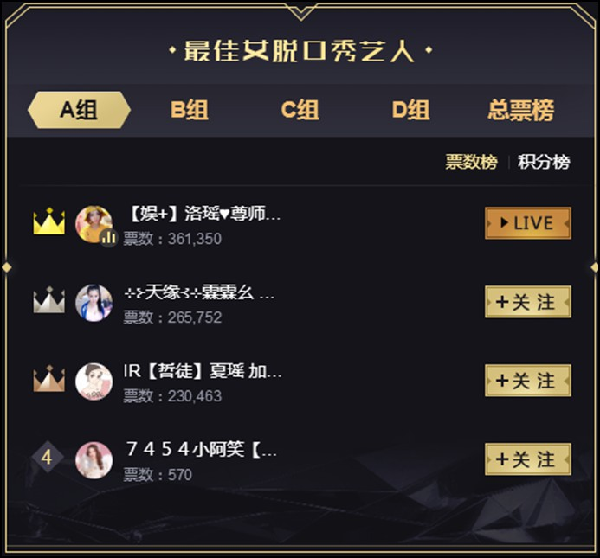 女脱A组激战,洛瑶实力领先!