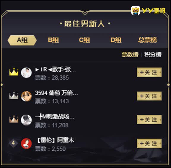 张津涤男新人首轮拿第一