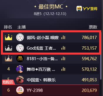 赵小磊浅蓝实力演绎:用嘴拉票!