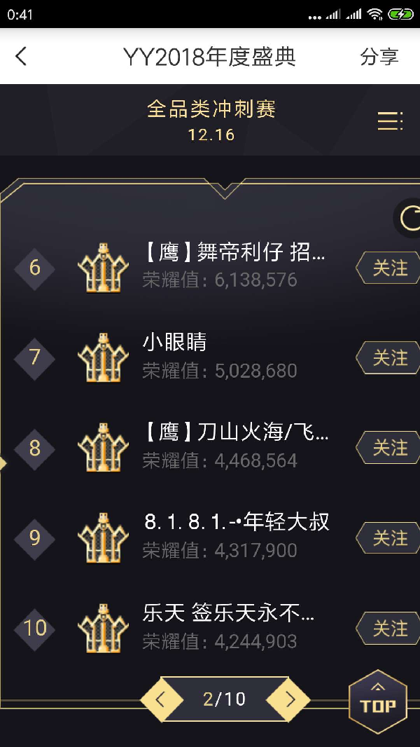 YY年度娱乐大人物排行榜