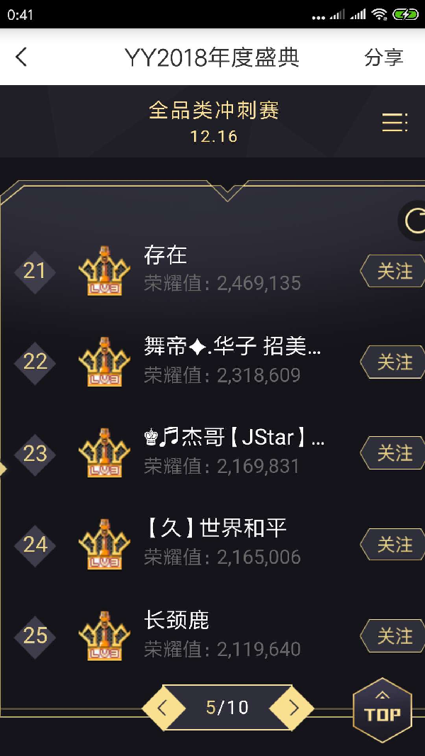 YY年度娱乐大人物排行榜