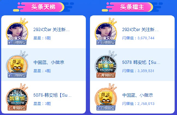 文儿5星367万,强势登天梯/擂主