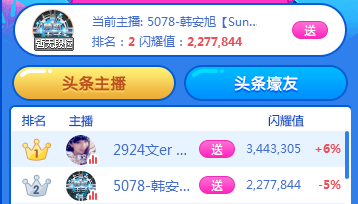 571万!首轮赛出结果,天哥红名