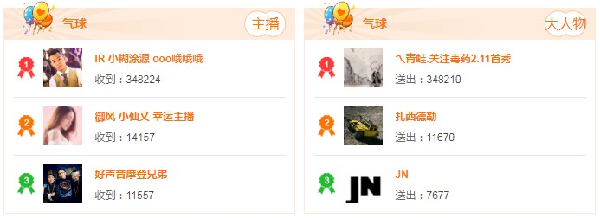王小源强势领跑周星两个分组!
