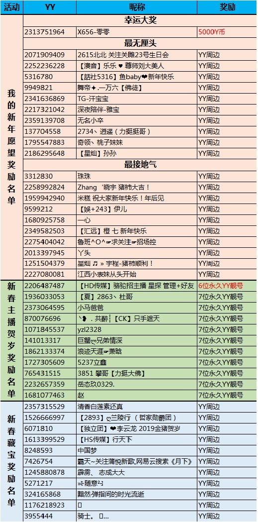 “新春找亮点”活动奖励发奖啦!