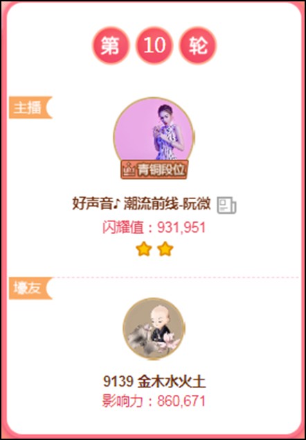 五行大哥豪刷,阮微拿下首轮头条