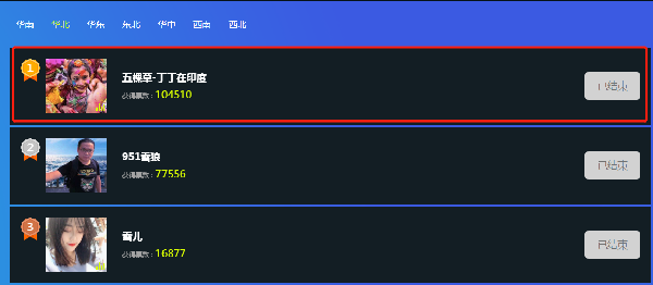 恭喜丁丁拿到附近的人气王第一名