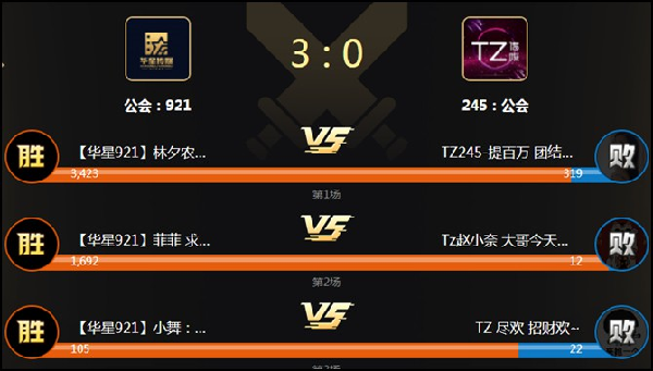 华星对战TZ,众主播发力获胜