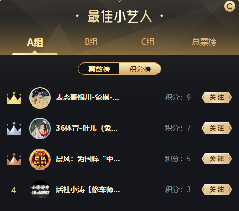 连胜三轮!表态哥晋级八强