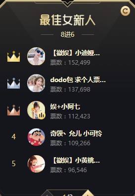 8进6大战!小迪娅女新第一晋级