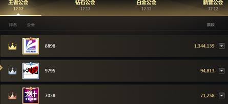 王者公会3/2/1星名单出炉