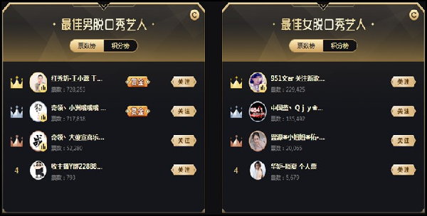 各分组TOP3大预测!