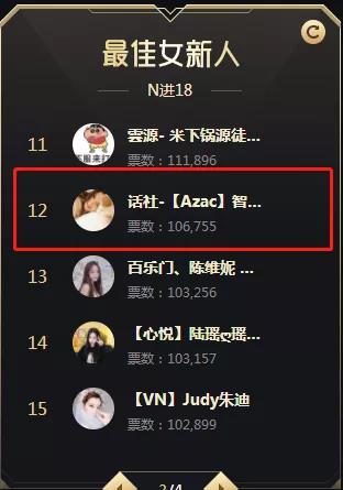 年度最佳女新黑马,智零后起之秀