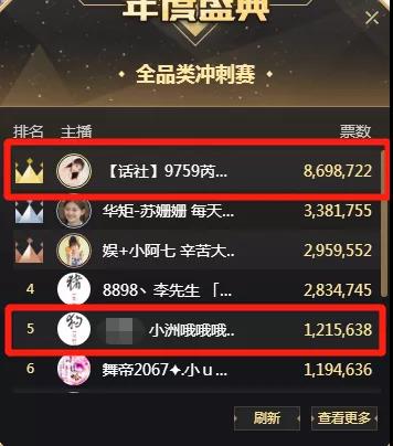 甜甜,小洲将携手共创年度TOP前5