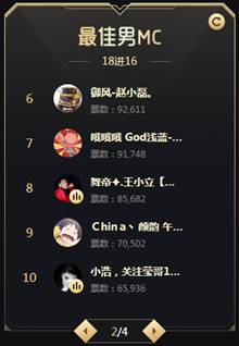 众大哥力挺,王小立成新起之秀