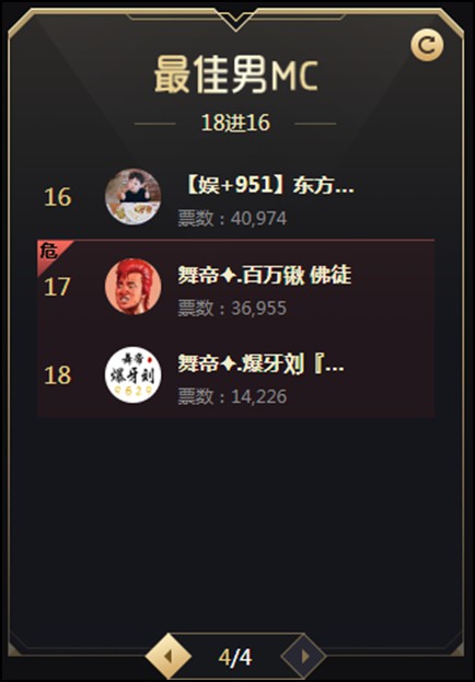 新秀东方川,挺进男MC16强