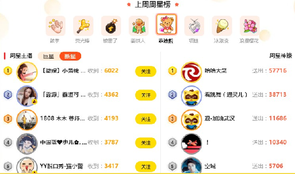 电母发威,小黄桃获泰迪熊第一