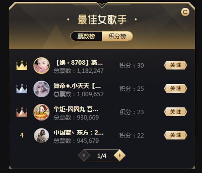 女歌四大电母提前一轮晋级!