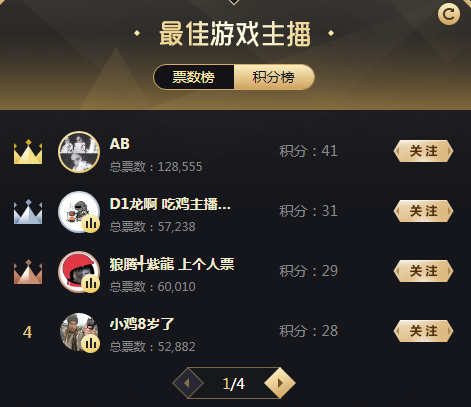 电母AB保持势头,首晋级12强!