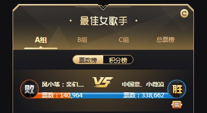 微凉VS风小筝打出47万票!