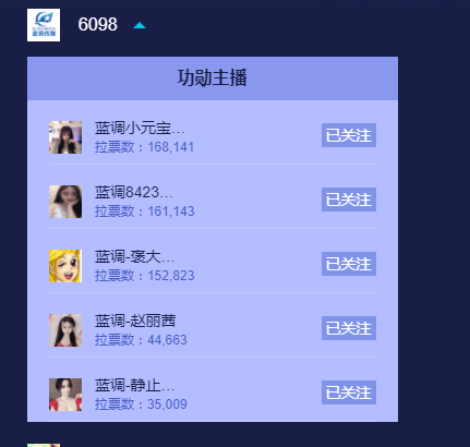 蓝调褒大大年度预选华丽蜕变!