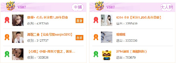 心儿超车三金哥领跑周星V587