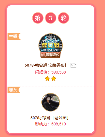 球哥豪刷助韩安旭夺第三轮头条!
