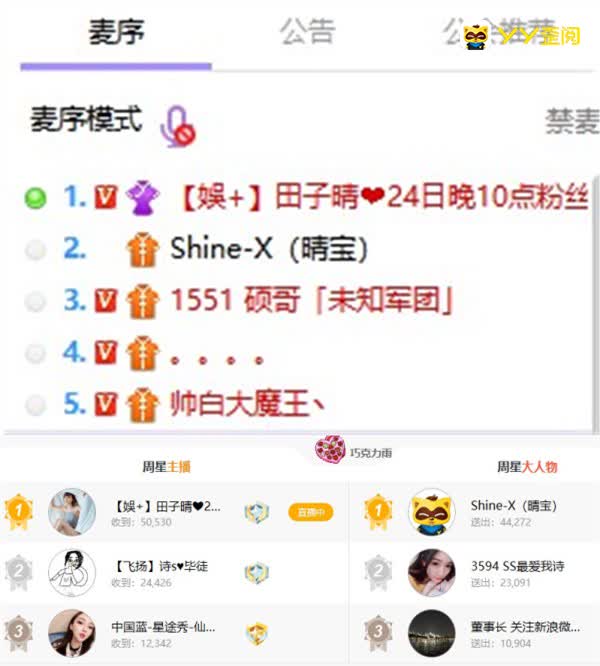 四大VP齐聚,田子晴获X哥刷周星