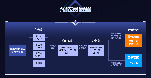 2019年度预选赛赛程安排预览