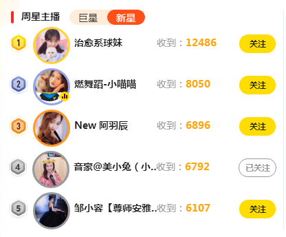 音豪美小兔抢占周星榜第四位