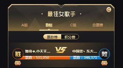 小天天大战东方宝宝!打出87万票