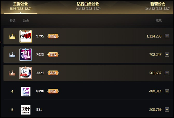 王者公会首轮冲刺赛战报
