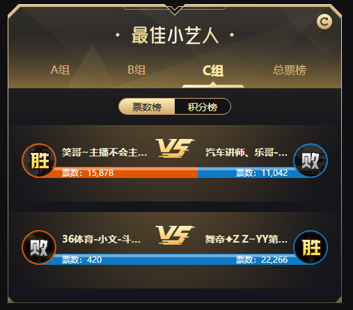 小艺人C组战况!ZZ、笑哥拿首胜