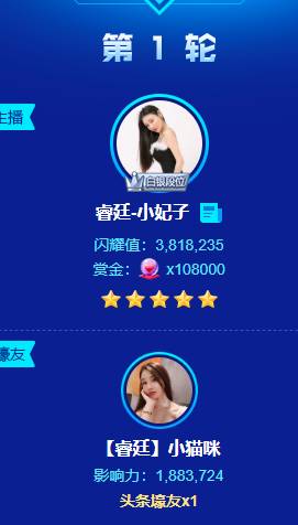 猫咪木头豪刷,小妃子夺 5星头条