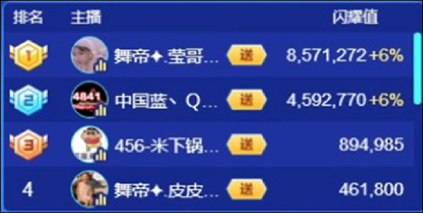 精彩不断，QJY744万票惜败