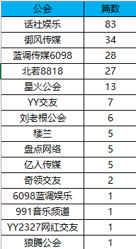 恭喜话社获得年度期间歪阅专属位