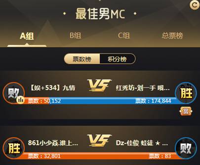 一手大战九情,17万票获赏金奖励