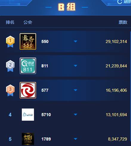 电母齐发力,睿廷强势晋级