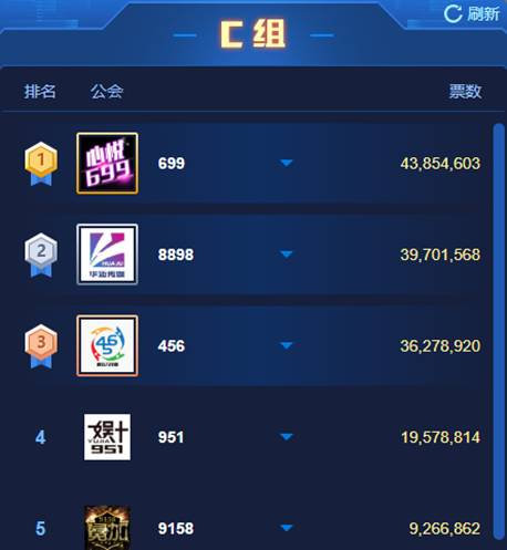 近4千万票,华矩紧追心悦
