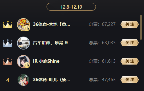 最佳小艺人组八强出炉!