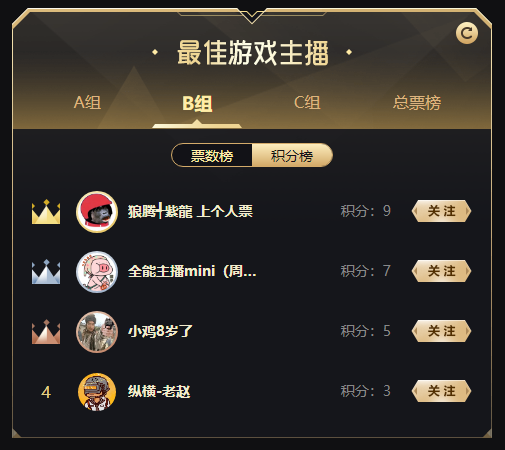紫龍连胜三轮,晋级八强!