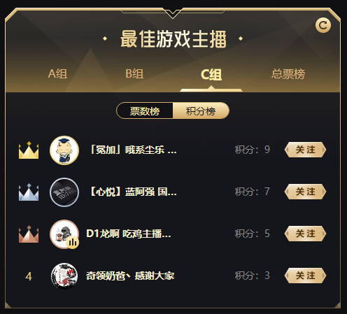 双冠晋级八强!黑马尘乐展现实力