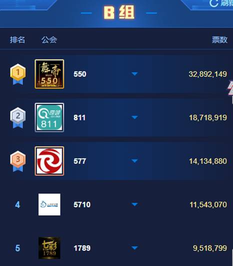大咖云集,大秧歌获票超千万