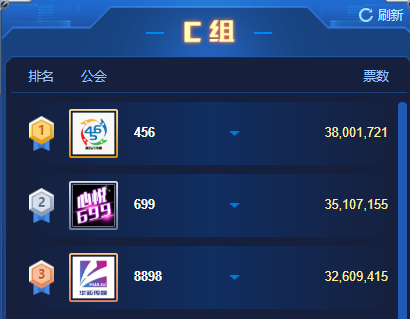第二轮积分赛结束,C组积分排名