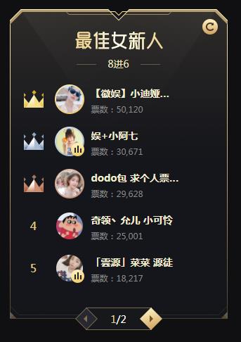 女新人组晋级名单!她们遗憾出局